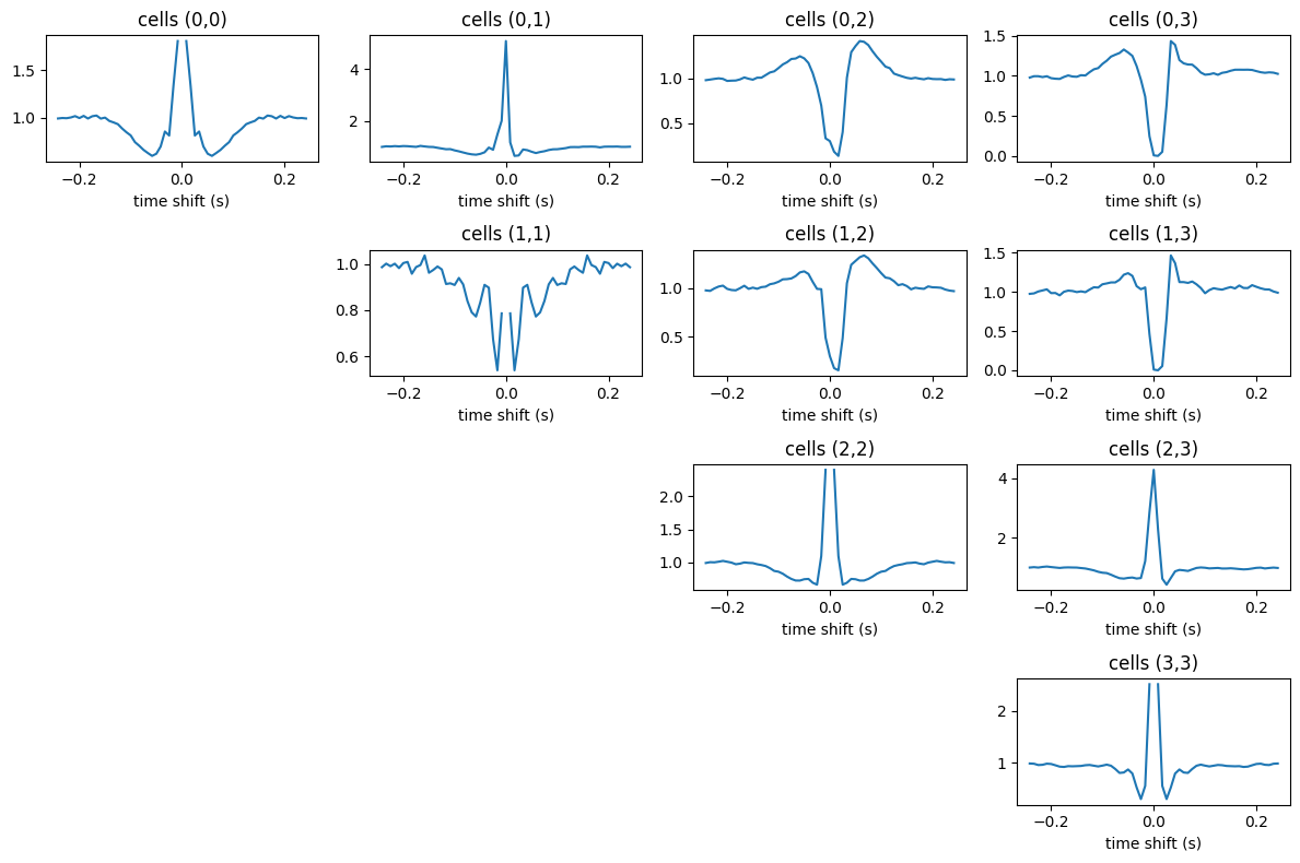 ../../_images/f03738a1beb8a3964a589485613140075a080c9a5aae158722d13620437ed77a.png